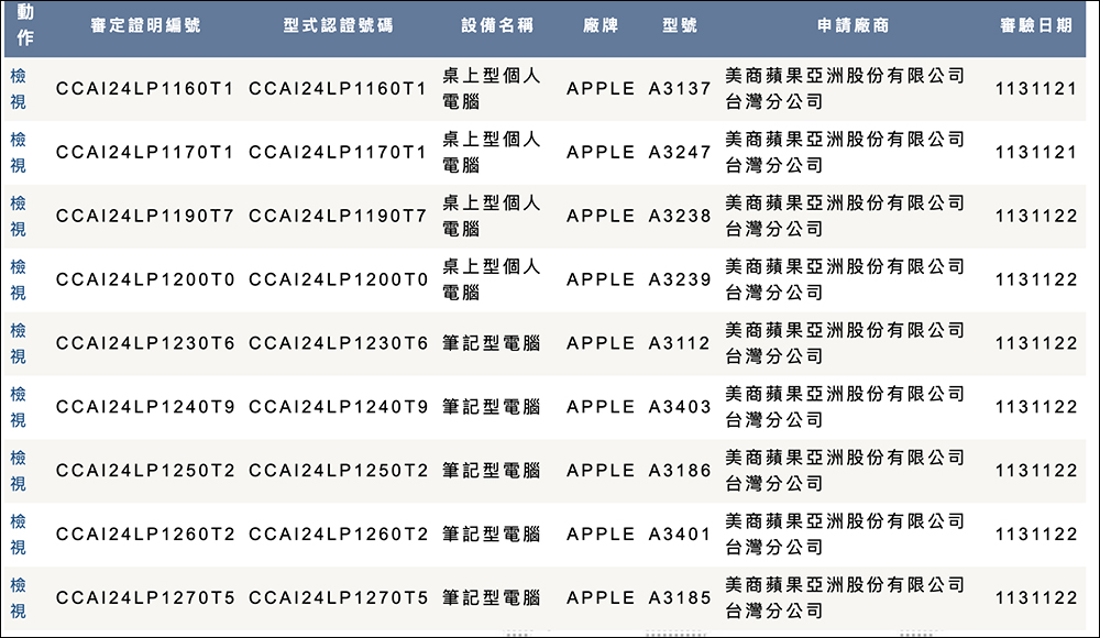 M4 晶片的 Mac mini、iMac 與 MacBook 全面通過 NCC 認證,在台發售進入倒數計時階段 - 電腦王阿達 M4 晶片的 Mac mini、iMac 與 MacBook 全面通過 NCC 認證,在台發售進入倒數計時階段 - 電腦王阿達