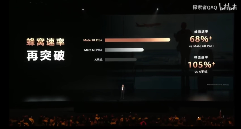 華為 Mate 70 系列正式登場!搭載純血 HarmonyOS NEXT、多項 AI 功能、整體效能提升 40% - 電腦王阿達 華為 Mate 70 系列正式登場!搭載純血 HarmonyOS NEXT、多項 AI 功能、整體效能提升 40% - 電腦王阿達