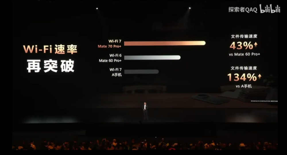 華為 Mate 70 系列正式登場!搭載純血 HarmonyOS NEXT、多項 AI 功能、整體效能提升 40% - 電腦王阿達 華為 Mate 70 系列正式登場!搭載純血 HarmonyOS NEXT、多項 AI 功能、整體效能提升 40% - 電腦王阿達
