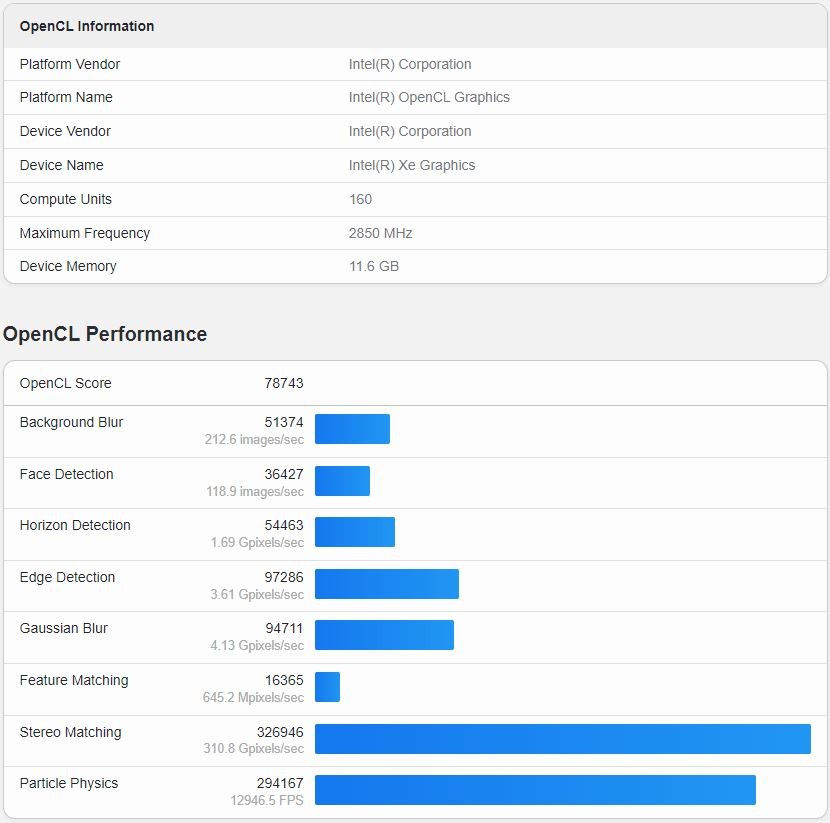 Intel 下一代獨立顯卡 Arc B580 Battlemage 價格、跑分現身,具有 12GB VRAM - 電腦王阿達 Intel 下一代獨立顯卡 Arc B580 Battlemage 價格、跑分現身,具有 12GB VRAM - 電腦王阿達