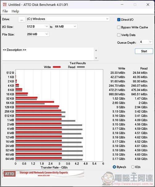 MSI Prestige 13 AI Evo 效能 - 12 MSI Prestige 13 AI Evo 效能 - 12