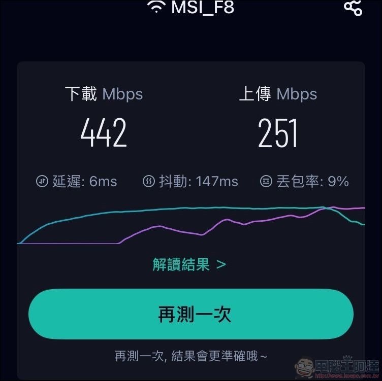 MSI Roamii BE Lite Mesh Wi-Fi 7 路由器 - 63 MSI Roamii BE Lite Mesh Wi-Fi 7 路由器 - 63