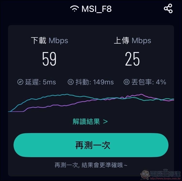 MSI Roamii BE Lite Mesh Wi-Fi 7 路由器 - 64 MSI Roamii BE Lite Mesh Wi-Fi 7 路由器 - 64
