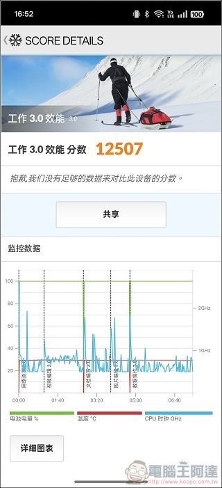 OPPO Find X8 效能測試 - 4 OPPO Find X8 效能測試 - 4