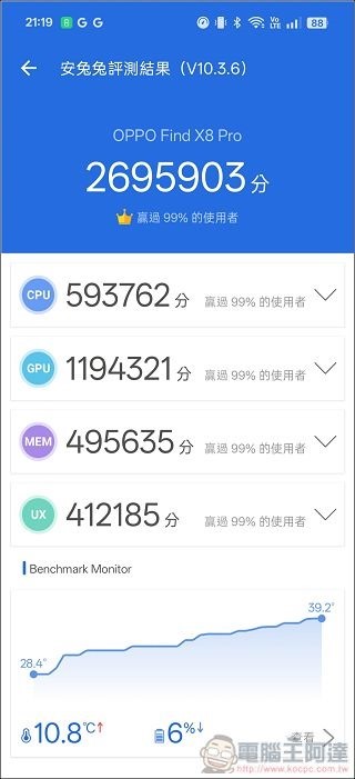 OPPO Find X8 效能測試 - 5 OPPO Find X8 效能測試 - 5