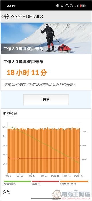 OPPO Find X8 效能測試 - 7 OPPO Find X8 效能測試 - 7
