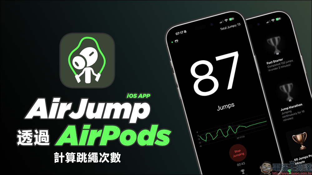AirJump APP:用 AirPods 追蹤你的跳繩進度!輕鬆計算跳繩次數、挑戰自我!(iOS 限免下載) - 電腦王阿達 AirJump APP:用 AirPods 追蹤你的跳繩進度!輕鬆計算跳繩次數、挑戰自我!(iOS 限免下載) - 電腦王阿達
