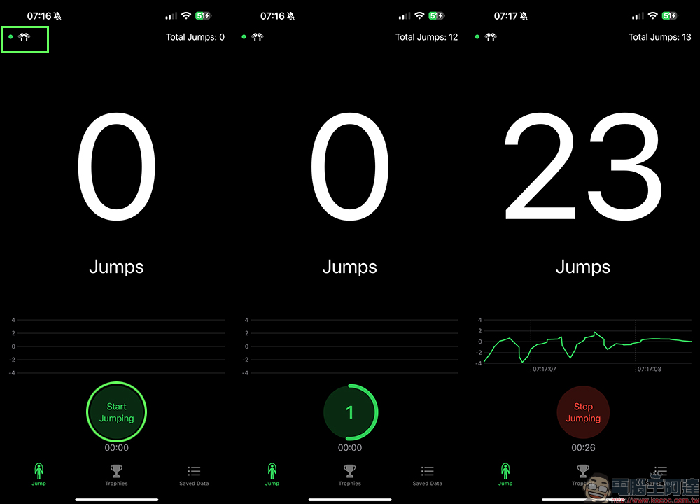 AirJump APP:用 AirPods 追蹤你的跳繩進度!輕鬆計算跳繩次數、挑戰自我!(iOS 限免下載) - 電腦王阿達 AirJump APP:用 AirPods 追蹤你的跳繩進度!輕鬆計算跳繩次數、挑戰自我!(iOS 限免下載) - 電腦王阿達