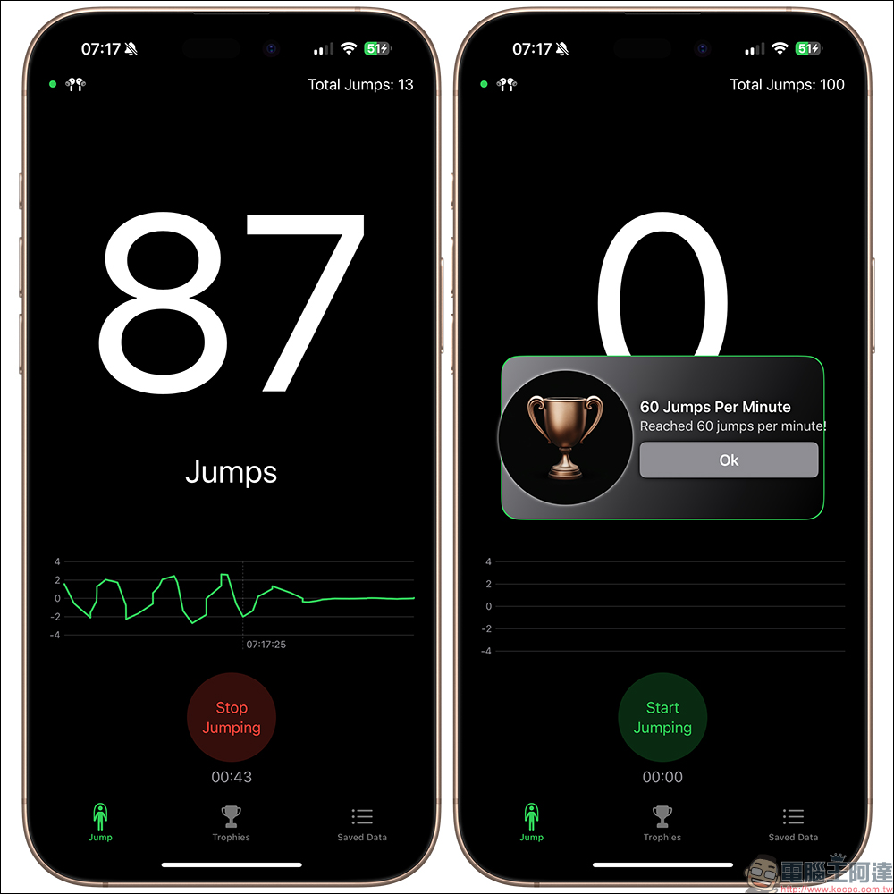 AirJump APP:用 AirPods 追蹤你的跳繩進度!輕鬆計算跳繩次數、挑戰自我!(iOS 限免下載) - 電腦王阿達 AirJump APP:用 AirPods 追蹤你的跳繩進度!輕鬆計算跳繩次數、挑戰自我!(iOS 限免下載) - 電腦王阿達