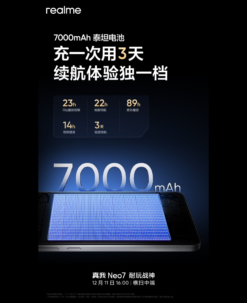 跡象顯示 realme 可能推高達 8000mAh 電量的旗艦新機 - 電腦王阿達 跡象顯示 realme 可能推高達 8000mAh 電量的旗艦新機 - 電腦王阿達