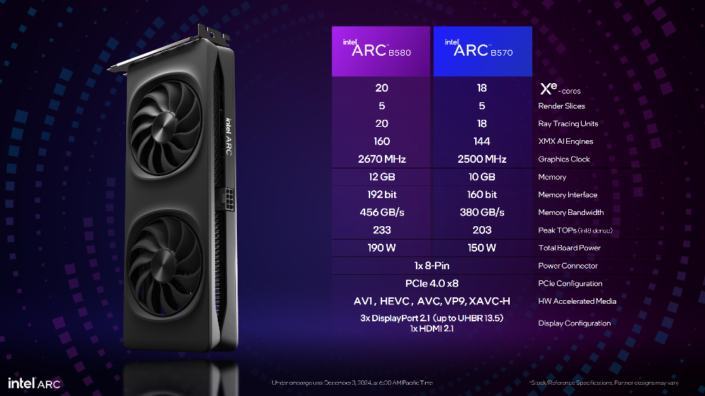 Intel 新一代顯卡 Arc B580、B570 正式登場!效能比 RTX 4060 還強 - 電腦王阿達 Intel 新一代顯卡 Arc B580、B570 正式登場!效能比 RTX 4060 還強 - 電腦王阿達
