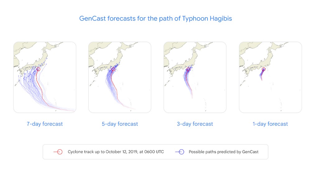 Google DeepMind AI 天氣預測模型「GenCast」:36 小時以上氣象預報準確度高達 99.8% - 電腦王阿達 Google DeepMind AI 天氣預測模型「GenCast」:36 小時以上氣象預報準確度高達 99.8% - 電腦王阿達