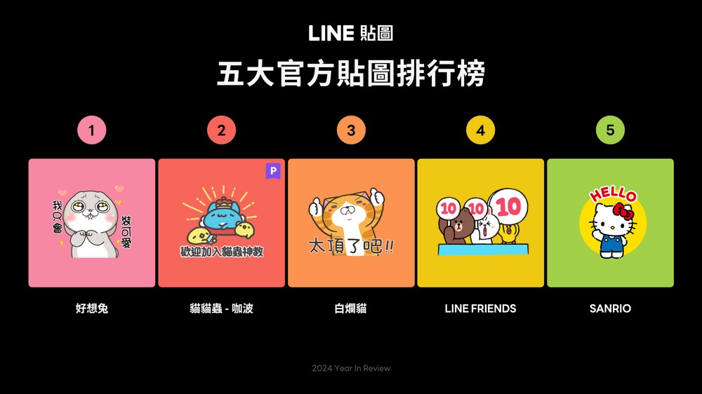 LINE 推出 2024 我的貼圖回顧活動,快來看看自己過去一年裡最常發的貼圖有哪些吧! - 電腦王阿達 LINE 推出 2024 我的貼圖回顧活動,快來看看自己過去一年裡最常發的貼圖有哪些吧! - 電腦王阿達