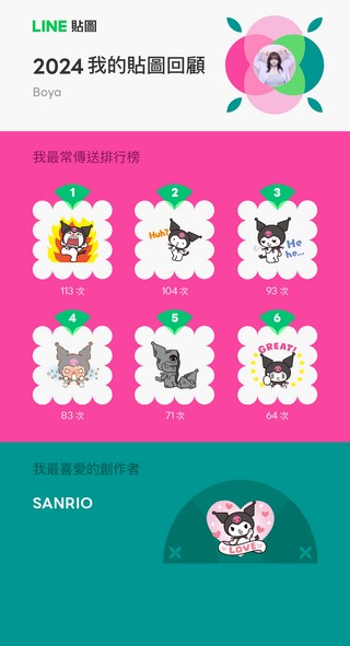 LINE 推出 2024 我的貼圖回顧活動,快來看看自己過去一年裡最常發的貼圖有哪些吧! - 電腦王阿達 LINE 推出 2024 我的貼圖回顧活動,快來看看自己過去一年裡最常發的貼圖有哪些吧! - 電腦王阿達