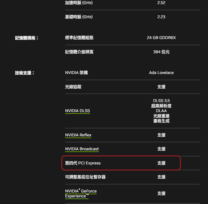 為什麼 PCIe 5.0 對大多數人來說仍不太重要? - 電腦王阿達 為什麼 PCIe 5.0 對大多數人來說仍不太重要? - 電腦王阿達