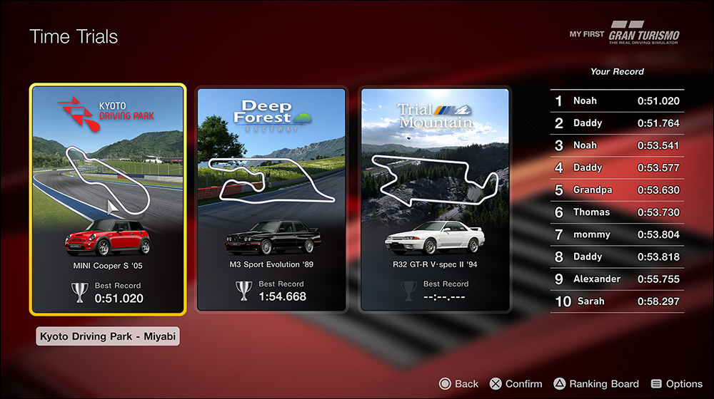 PS5/PS4 的《My First Gran Turismo》遊戲免費開放下載,《跑車浪漫旅》的新手入門 - 電腦王阿達 PS5/PS4 的《My First Gran Turismo》遊戲免費開放下載,《跑車浪漫旅》的新手入門 - 電腦王阿達