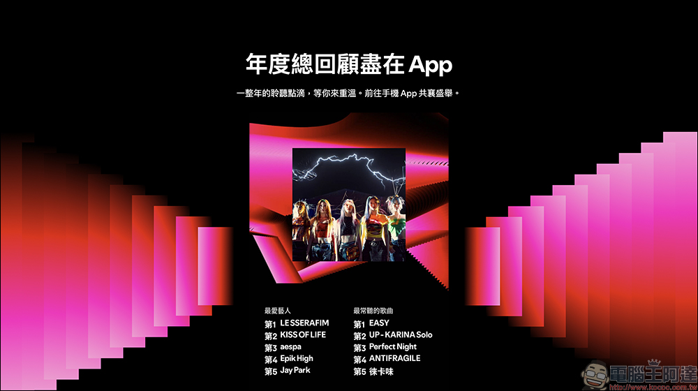 Spotify Wrapped 2024 年度總回顧出爐!列出最常聽的歌曲、最愛藝人、Podcast,但少了這些功能引起用戶不滿 - 電腦王阿達 Spotify Wrapped 2024 年度總回顧出爐!列出最常聽的歌曲、最愛藝人、Podcast,但少了這些功能引起用戶不滿 - 電腦王阿達