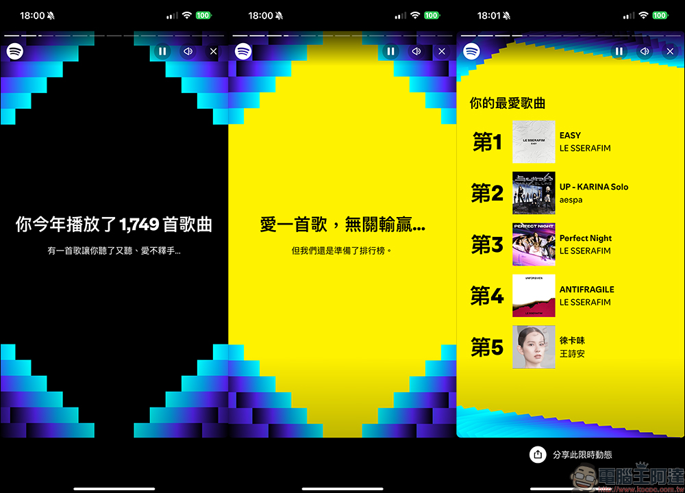Spotify Wrapped 2024 年度總回顧出爐!列出最常聽的歌曲、最愛藝人、Podcast,但少了這些功能引起用戶不滿 - 電腦王阿達 Spotify Wrapped 2024 年度總回顧出爐!列出最常聽的歌曲、最愛藝人、Podcast,但少了這些功能引起用戶不滿 - 電腦王阿達