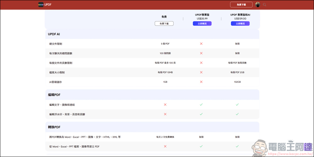 搭載 AI 功能的 PDF 編輯軟體「UPDF」| 高效率、價格實惠的 AI PDF 專業編輯軟體新選擇 - 電腦王阿達 搭載 AI 功能的 PDF 編輯軟體「UPDF」| 高效率、價格實惠的 AI PDF 專業編輯軟體新選擇 - 電腦王阿達