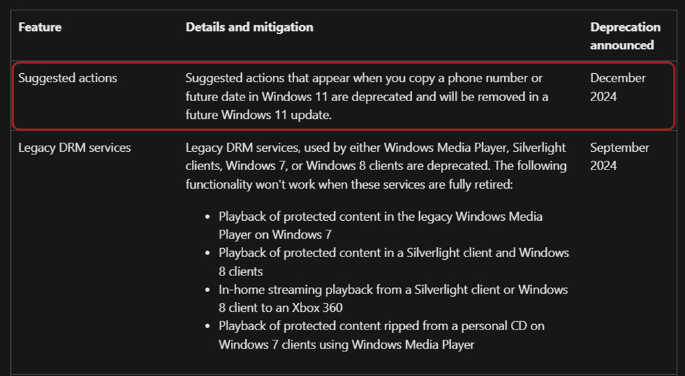 Windows 11 從頭到尾沒正常過的「建議操作」功能正在退場 - 電腦王阿達 Windows 11 從頭到尾沒正常過的「建議操作」功能正在退場 - 電腦王阿達