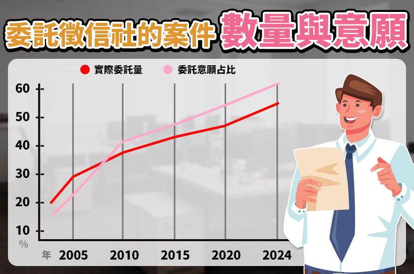 2025徵信社推薦:評價排名一次看!5大要點教你挑選優質徵信社 - 電腦王阿達 2025徵信社推薦:評價排名一次看!5大要點教你挑選優質徵信社 - 電腦王阿達
