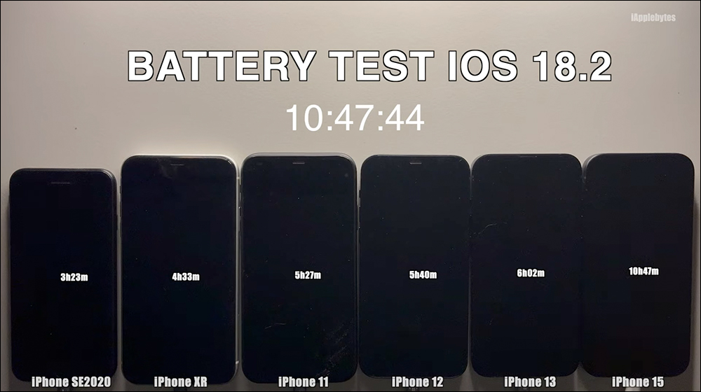 iOS 18.2 電池續航實測結果出爐,這款 iPhone 進步有感 - 電腦王阿達 iOS 18.2 電池續航實測結果出爐,這款 iPhone 進步有感 - 電腦王阿達