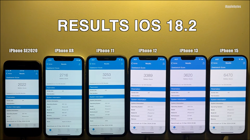iOS 18.2 電池續航實測結果出爐,這款 iPhone 進步有感 - 電腦王阿達 iOS 18.2 電池續航實測結果出爐,這款 iPhone 進步有感 - 電腦王阿達