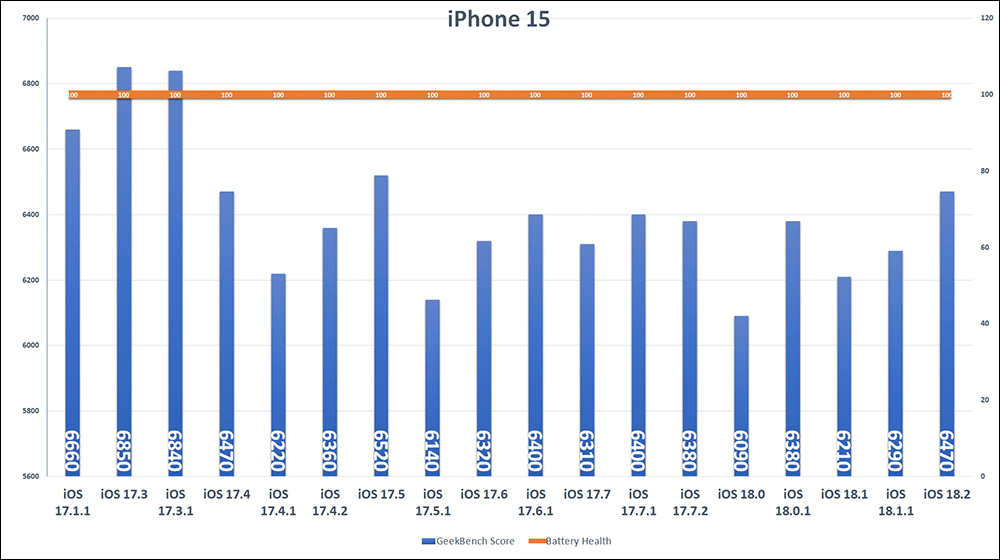 iOS 18.2 電池續航實測結果出爐,這款 iPhone 進步有感 - 電腦王阿達 iOS 18.2 電池續航實測結果出爐,這款 iPhone 進步有感 - 電腦王阿達