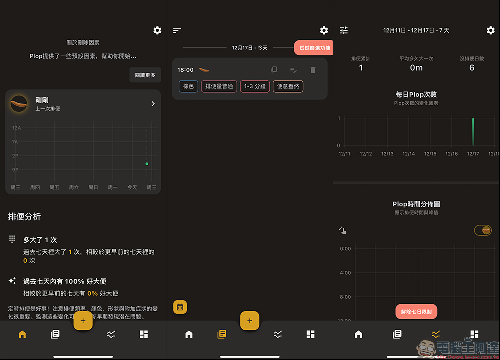 Plop 便便日記 App :每日紀錄便便形狀、顏色、頻率等症狀,全面分析掌握腸道健康!還可上傳「黃金照」進行分析(iOS/Android) - 電腦王阿達 Plop 便便日記 App :每日紀錄便便形狀、顏色、頻率等症狀,全面分析掌握腸道健康!還可上傳「黃金照」進行分析(iOS/Android) - 電腦王阿達