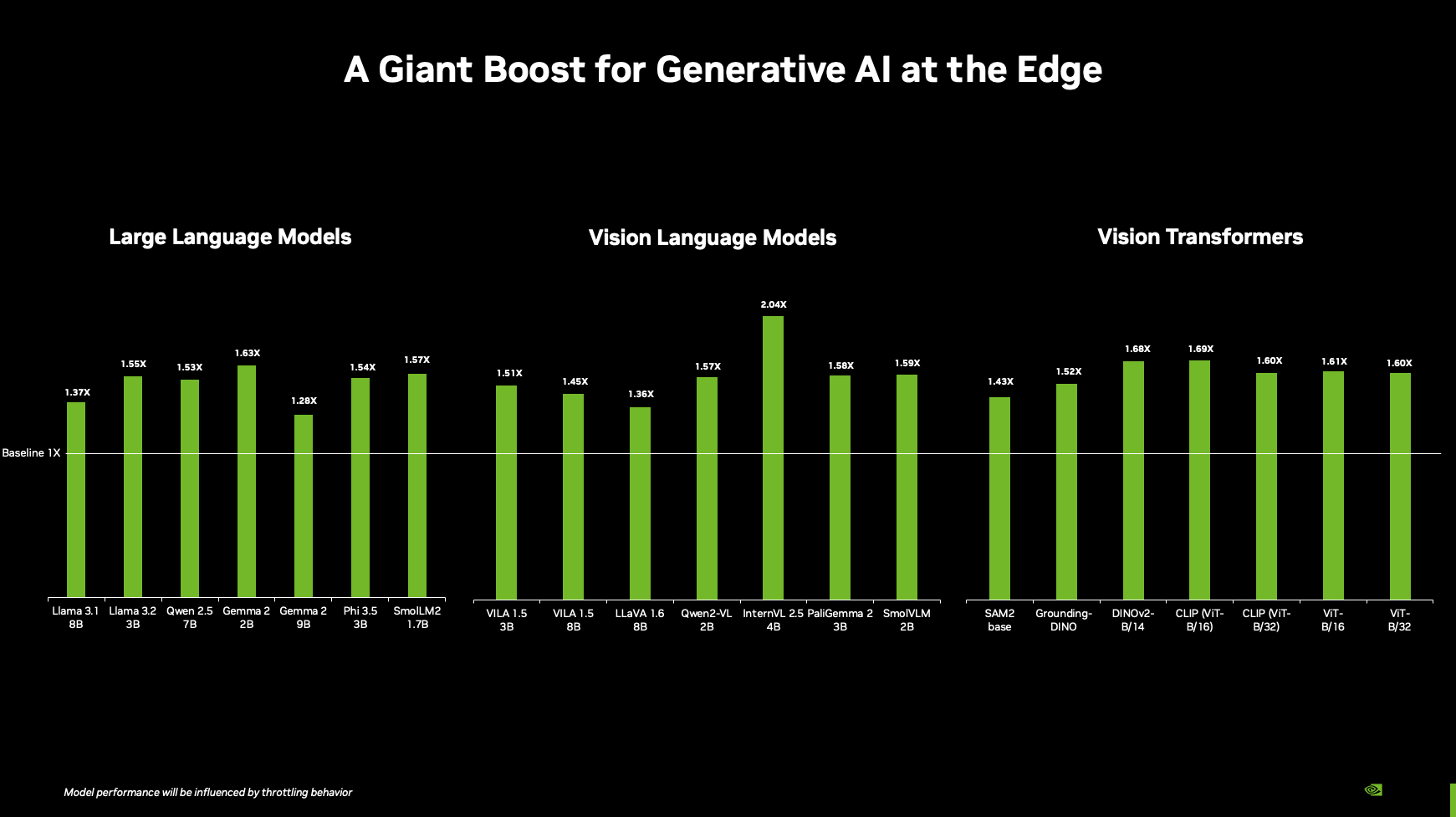 耶誕前夕 NVIDIA CEO 黃仁勳親自推出僅要八千台幣的生成式 AI 超級電腦 - 電腦王阿達 耶誕前夕 NVIDIA CEO 黃仁勳親自推出僅要八千台幣的生成式 AI 超級電腦 - 電腦王阿達