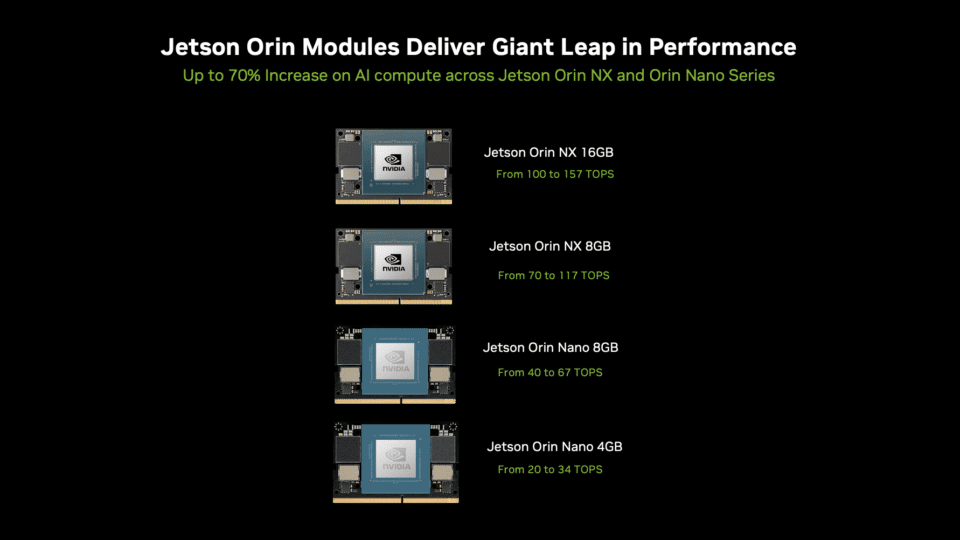 耶誕前夕 NVIDIA CEO 黃仁勳親自推出僅要八千台幣的生成式 AI 超級電腦 - 電腦王阿達 耶誕前夕 NVIDIA CEO 黃仁勳親自推出僅要八千台幣的生成式 AI 超級電腦 - 電腦王阿達