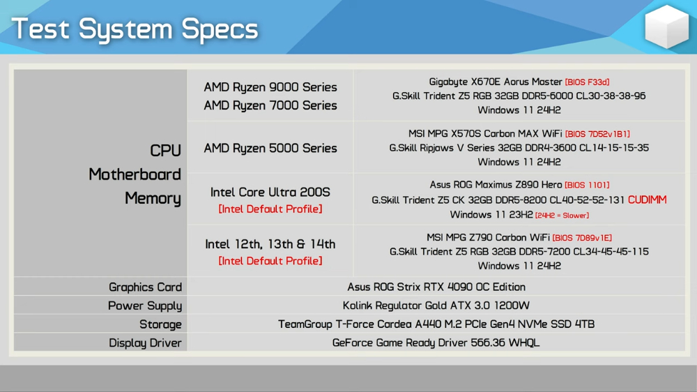 國外公布 2024 年最佳遊戲 CPU 推薦清單,入門、高 CP 值、旗艦都有 - 電腦王阿達 國外公布 2024 年最佳遊戲 CPU 推薦清單,入門、高 CP 值、旗艦都有 - 電腦王阿達
