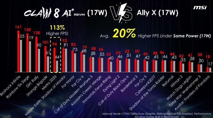 外媒實測 MSI Claw 8 AI+ 可以玩《黑神話:悟空》,目前台灣已開放預購 - 電腦王阿達 外媒實測 MSI Claw 8 AI+ 可以玩《黑神話:悟空》,目前台灣已開放預購 - 電腦王阿達