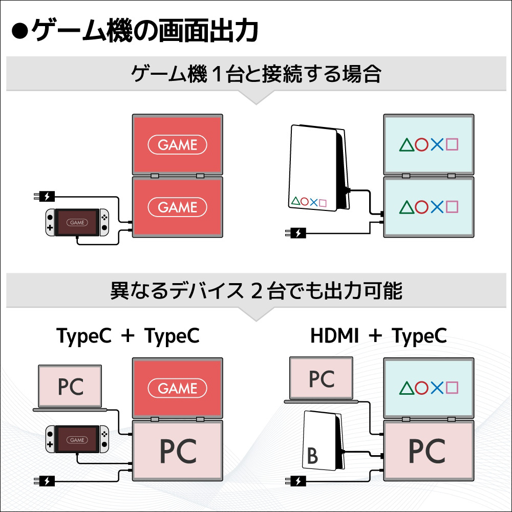 THANKO 推出 360 度翻轉的可攜式螢幕:配備雙 14 吋螢幕,支援 Mac/Windows 雙系統、 Switch 和 PS5 等遊戲機 - 電腦王阿達 THANKO 推出 360 度翻轉的可攜式螢幕:配備雙 14 吋螢幕,支援 Mac/Windows 雙系統、 Switch 和 PS5 等遊戲機 - 電腦王阿達