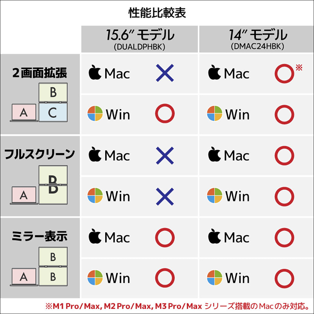 THANKO 推出 360 度翻轉的可攜式螢幕:配備雙 14 吋螢幕,支援 Mac/Windows 雙系統、 Switch 和 PS5 等遊戲機 - 電腦王阿達 THANKO 推出 360 度翻轉的可攜式螢幕:配備雙 14 吋螢幕,支援 Mac/Windows 雙系統、 Switch 和 PS5 等遊戲機 - 電腦王阿達
