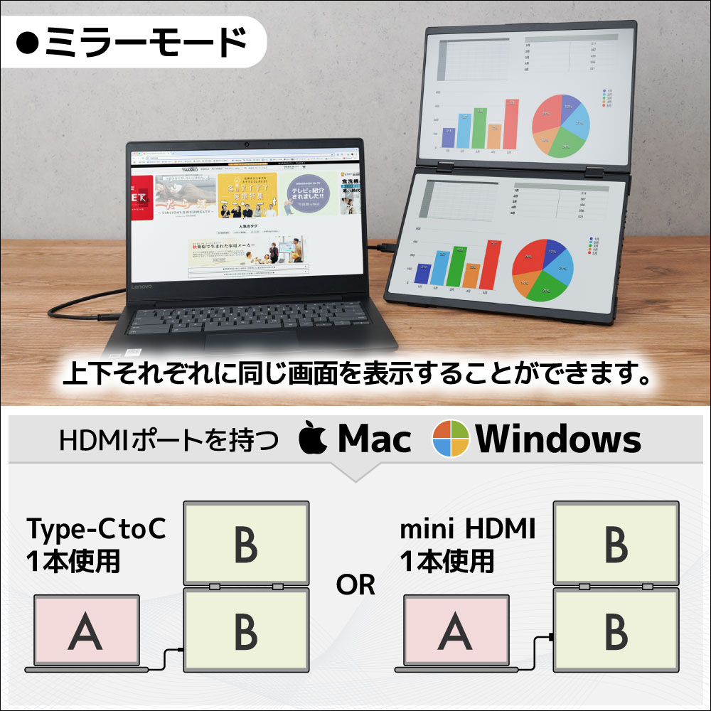THANKO 推出 360 度翻轉的可攜式螢幕:配備雙 14 吋螢幕,支援 Mac/Windows 雙系統、 Switch 和 PS5 等遊戲機 - 電腦王阿達 THANKO 推出 360 度翻轉的可攜式螢幕:配備雙 14 吋螢幕,支援 Mac/Windows 雙系統、 Switch 和 PS5 等遊戲機 - 電腦王阿達