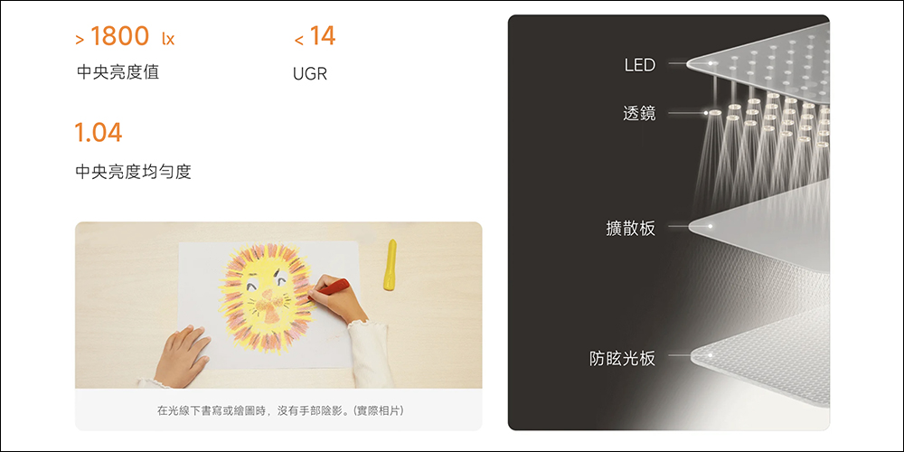小米 Xiaomi 立式學習燈於 12/27 開賣:全光譜 LED 照明、雙光源設計,工作與學習的照明利器! - 電腦王阿達 小米 Xiaomi 立式學習燈於 12/27 開賣:全光譜 LED 照明、雙光源設計,工作與學習的照明利器! - 電腦王阿達