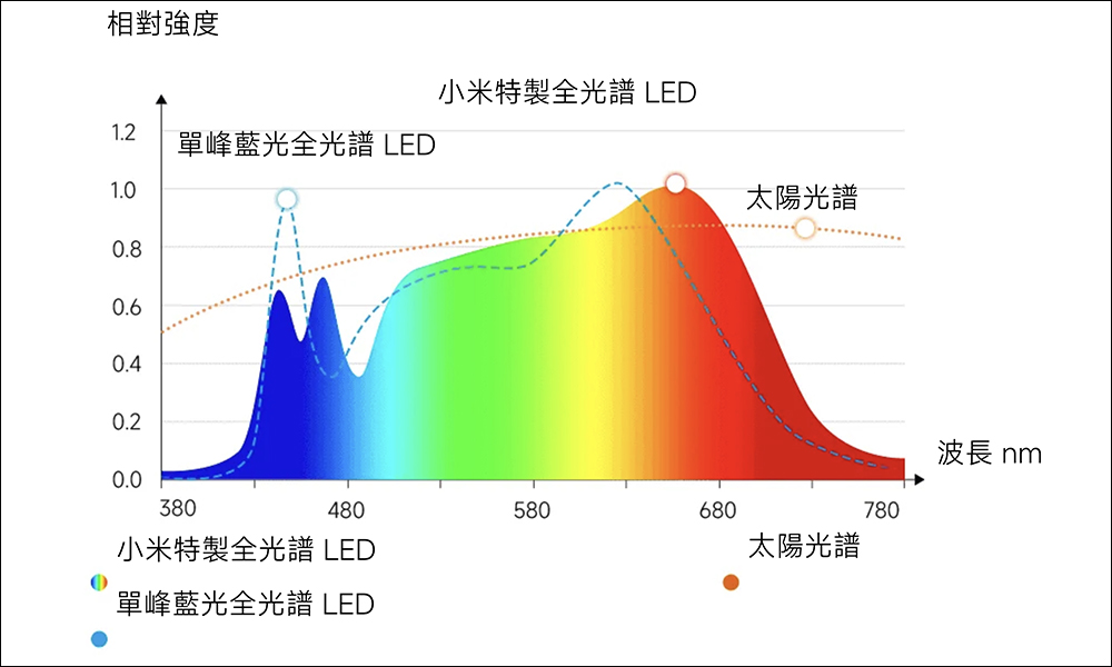 小米 Xiaomi 立式學習燈於 12/27 開賣:全光譜 LED 照明、雙光源設計,工作與學習的照明利器! - 電腦王阿達 小米 Xiaomi 立式學習燈於 12/27 開賣:全光譜 LED 照明、雙光源設計,工作與學習的照明利器! - 電腦王阿達