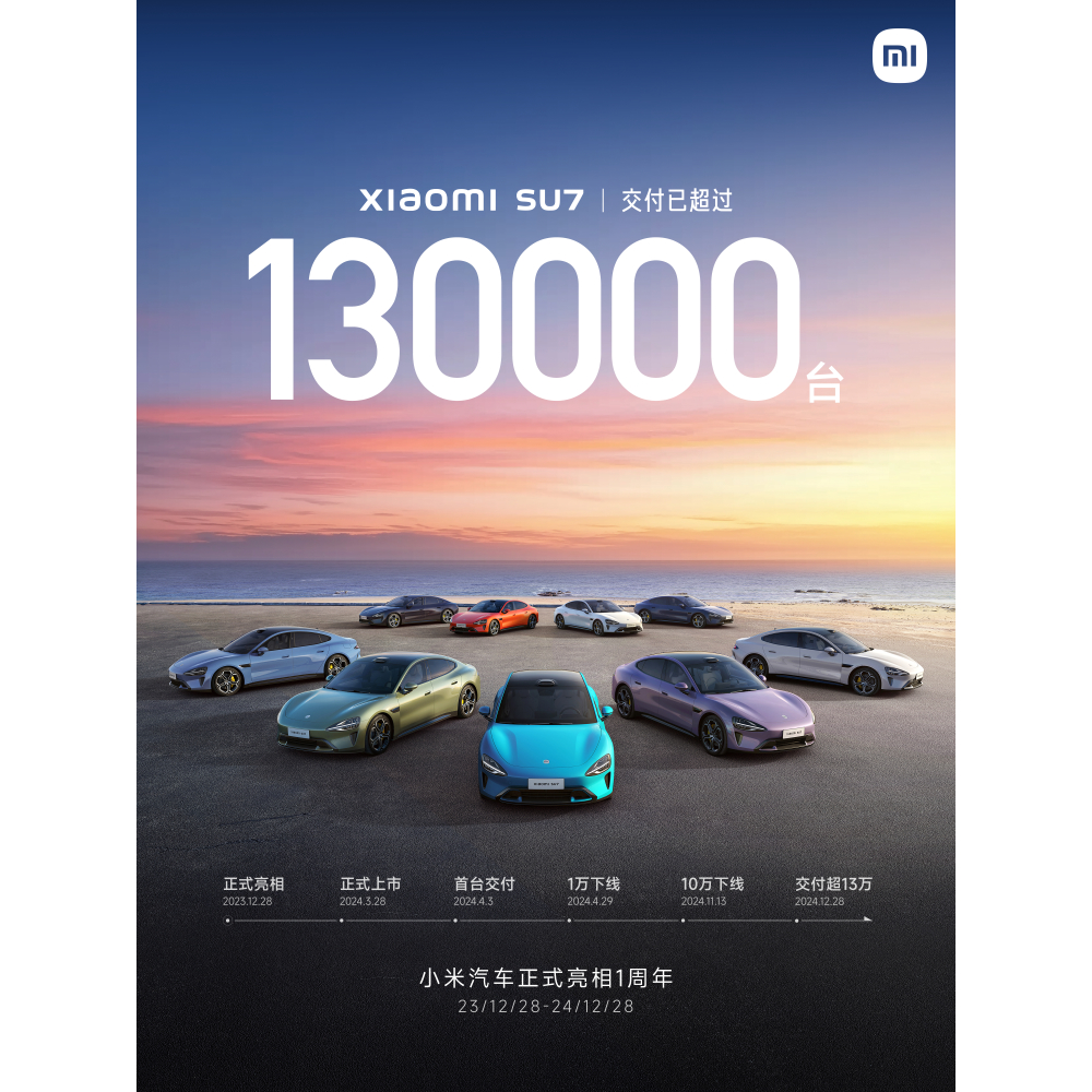 小米送 13 萬電動車車主超有梗「OK」新年禮,祝大家萬事 OK - 電腦王阿達 小米送 13 萬電動車車主超有梗「OK」新年禮,祝大家萬事 OK - 電腦王阿達