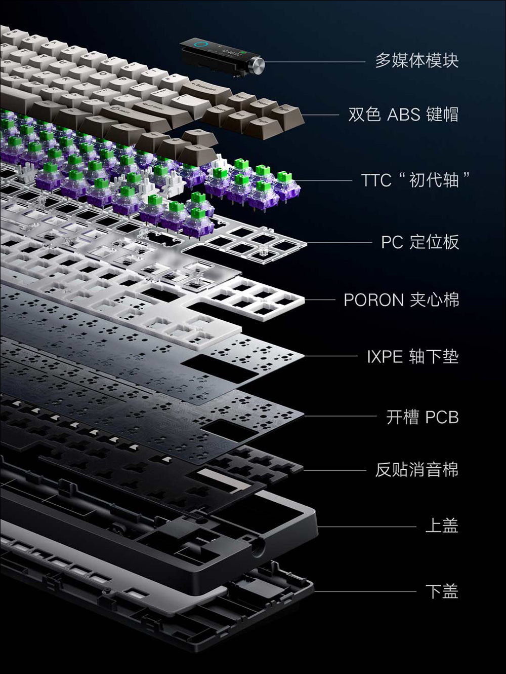 小米 Xiaomi 機械鍵盤 MK71 Pro 正式推出:讓每一次敲擊都充滿驚喜、小空間也能大有可為 - 電腦王阿達 小米 Xiaomi 機械鍵盤 MK71 Pro 正式推出:讓每一次敲擊都充滿驚喜、小空間也能大有可為 - 電腦王阿達
