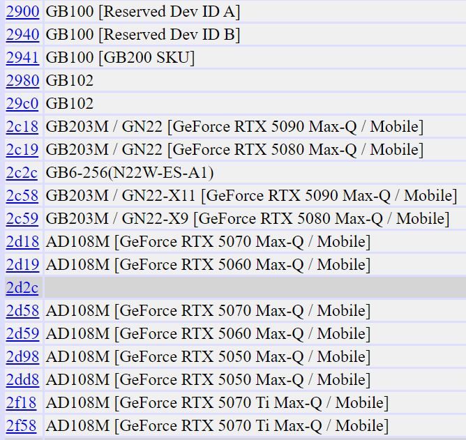 可靠消息證實 NVIDIA RTX 5090 功耗將突破 550W,RTX 50 筆電 GPU 全系列型號也現身 - 電腦王阿達 可靠消息證實 NVIDIA RTX 5090 功耗將突破 550W,RTX 50 筆電 GPU 全系列型號也現身 - 電腦王阿達