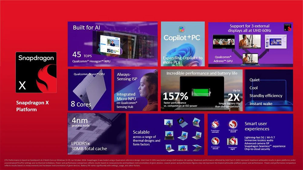 高通為更平價的 Copilot+ PC 推出 Snapdragon X 晶片 - 電腦王阿達 高通為更平價的 Copilot+ PC 推出 Snapdragon X 晶片 - 電腦王阿達
