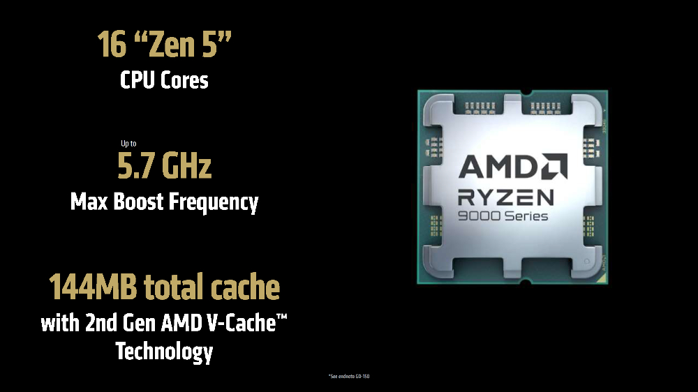 AMD Ryzen 9 9950X3D、9900X3D 正式登場,效能比 Intel 285K 還快達 64% - 電腦王阿達 AMD Ryzen 9 9950X3D、9900X3D 正式登場,效能比 Intel 285K 還快達 64% - 電腦王阿達