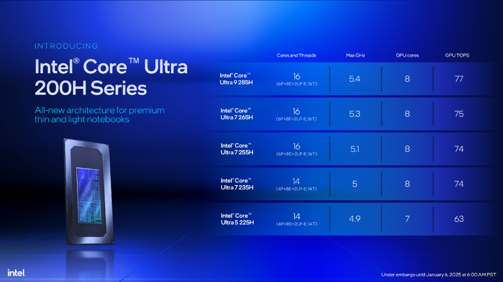 專為高階和遊戲筆電打造的 Intel Core Ultra 200HX/200H 處理器登場 - 電腦王阿達 專為高階和遊戲筆電打造的 Intel Core Ultra 200HX/200H 處理器登場 - 電腦王阿達
