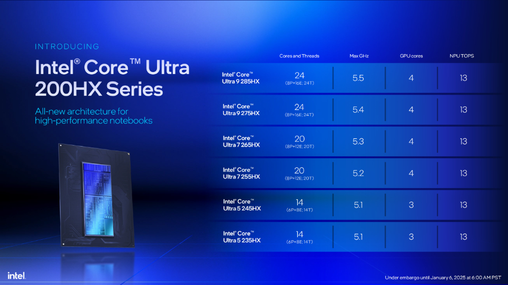 專為高階和遊戲筆電打造的 Intel Core Ultra 200HX/200H 處理器登場 - 電腦王阿達 專為高階和遊戲筆電打造的 Intel Core Ultra 200HX/200H 處理器登場 - 電腦王阿達