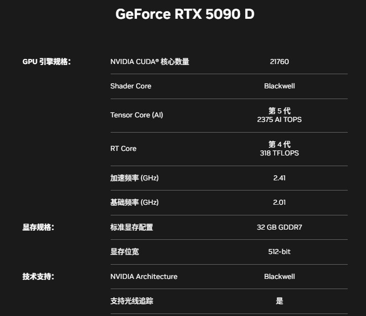 中國版 RTX 5090D 果然也來了!AI 效能大砍但遊戲不變,售價約 2250 美元 - 電腦王阿達 中國版 RTX 5090D 果然也來了!AI 效能大砍但遊戲不變,售價約 2250 美元 - 電腦王阿達