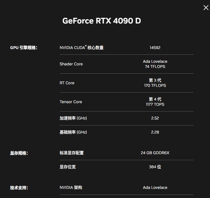 中國版 RTX 5090D 果然也來了!AI 效能大砍但遊戲不變,售價約 2250 美元 - 電腦王阿達 中國版 RTX 5090D 果然也來了!AI 效能大砍但遊戲不變,售價約 2250 美元 - 電腦王阿達