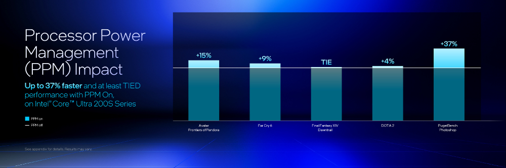 Core Ultra 200S 用戶別忘了更新!Intel 本月推出的 BIOS 可提升遊戲效能最高達 26% - 電腦王阿達 Core Ultra 200S 用戶別忘了更新!Intel 本月推出的 BIOS 可提升遊戲效能最高達 26% - 電腦王阿達
