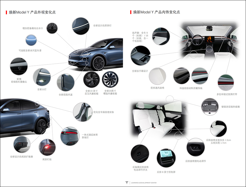 全新特斯拉 Model Y 外觀內裝變化重點一次看!台灣、日本、中國版又有哪些差異?各國價格比一比! - 電腦王阿達 全新特斯拉 Model Y 外觀內裝變化重點一次看!台灣、日本、中國版又有哪些差異?各國價格比一比! - 電腦王阿達