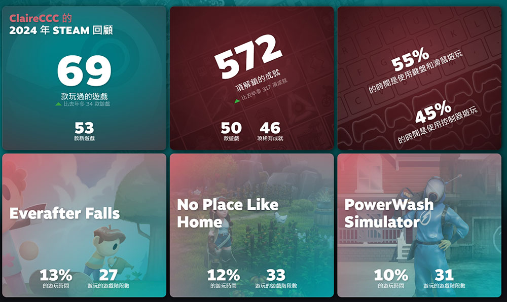 如何阻止尷尬的遊戲出現在 2024 Steam 回顧中? - 電腦王阿達 如何阻止尷尬的遊戲出現在 2024 Steam 回顧中? - 電腦王阿達